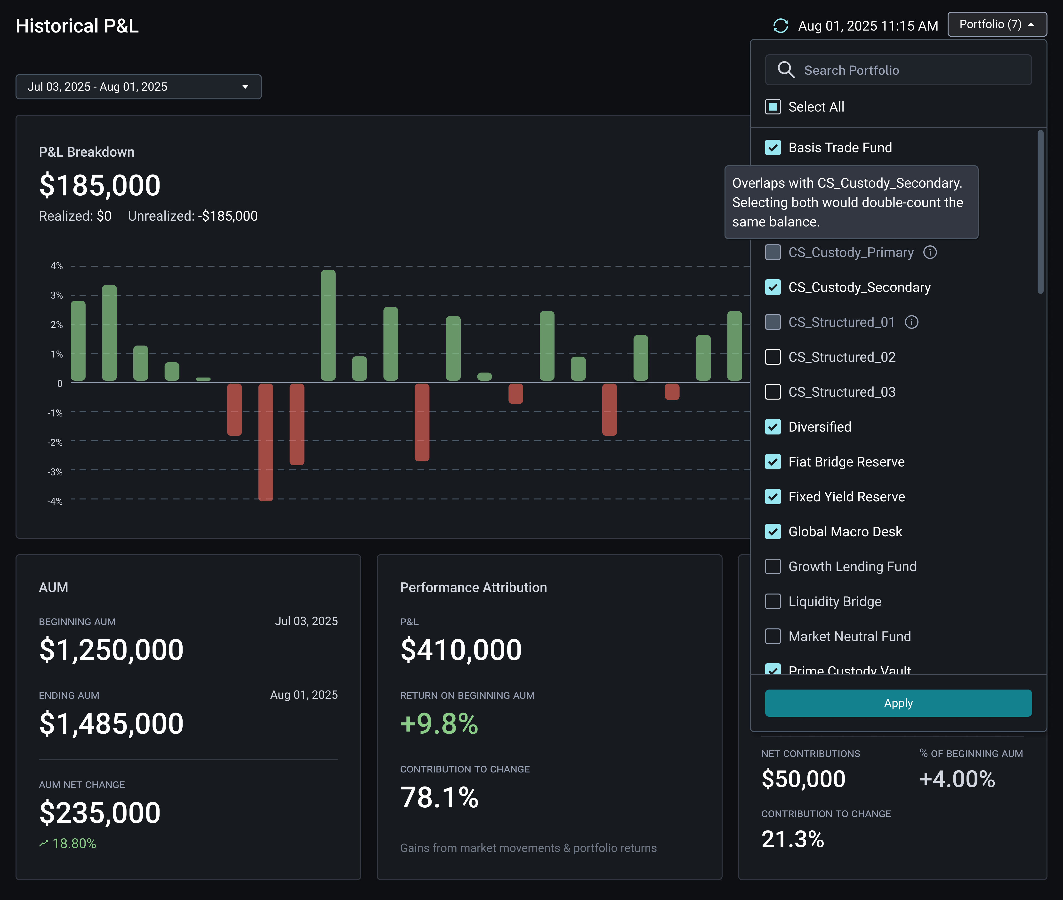 Historical P&L dashboard with portfolio filter, showing overlap warning between custody portfolios