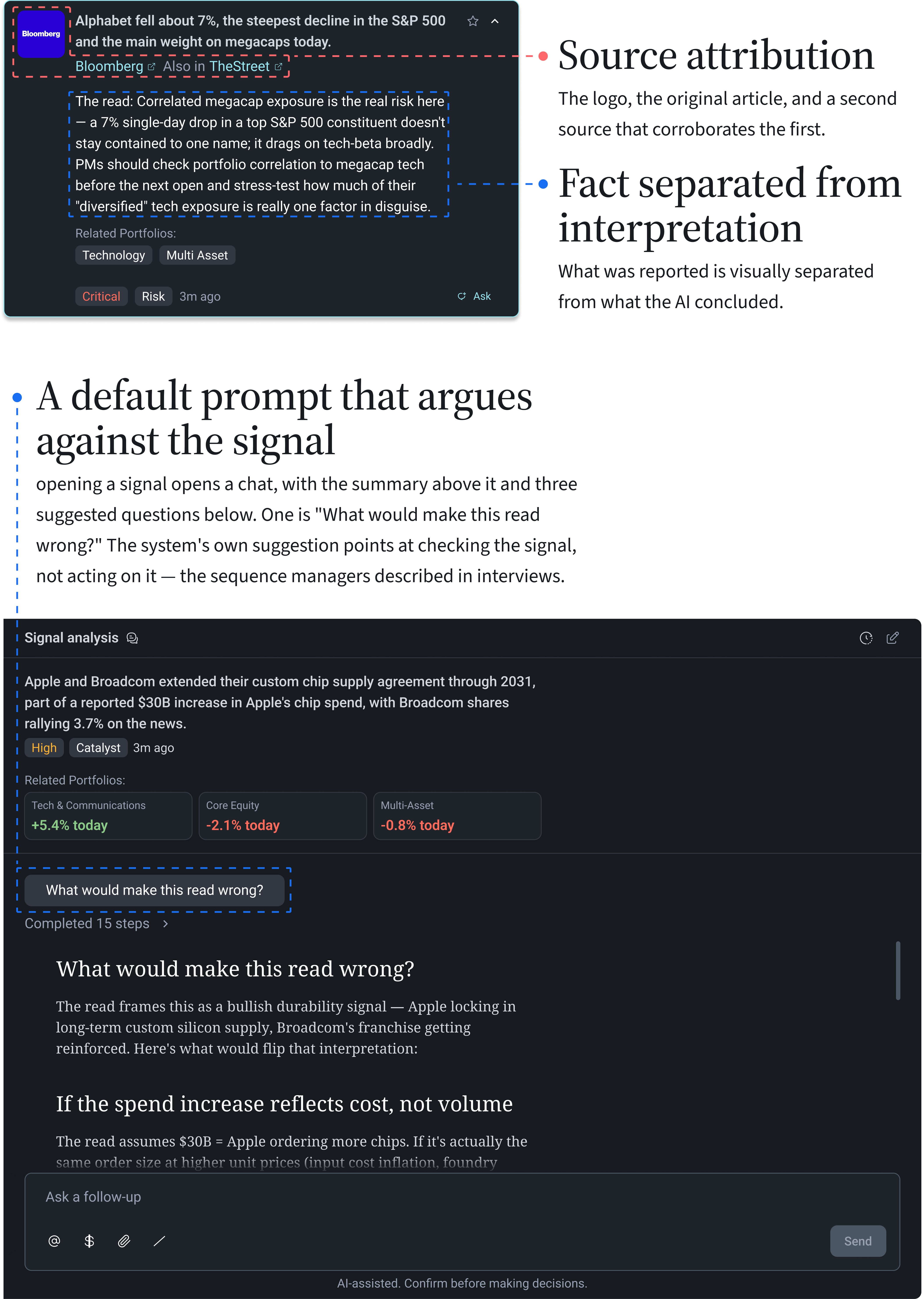 Signal card with source attribution and checkable evidence
